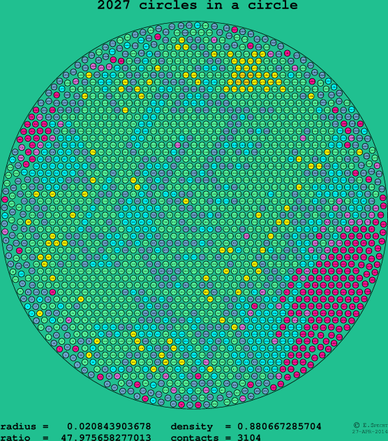 2027 circles in a circle