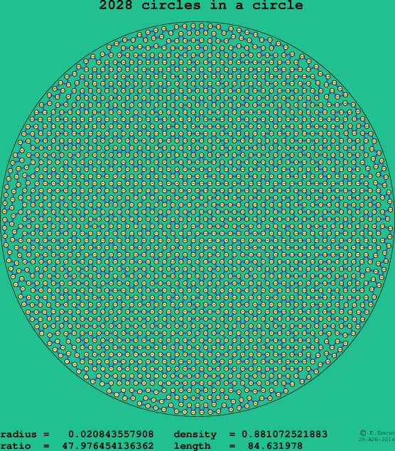 2028 circles in a circle