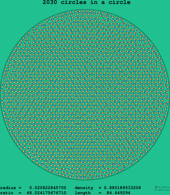 2030 circles in a circle