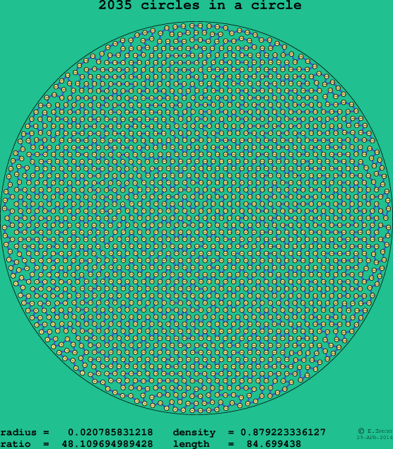 2035 circles in a circle