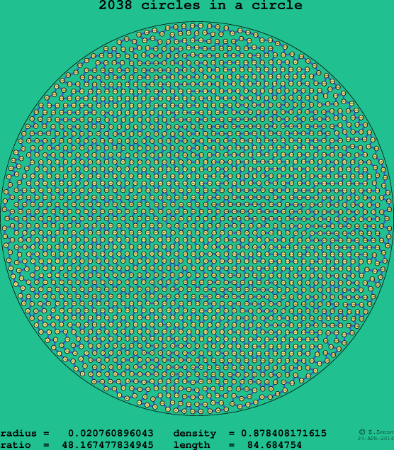 2038 circles in a circle