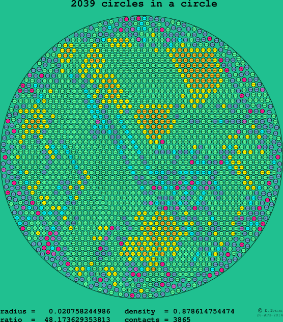 2039 circles in a circle