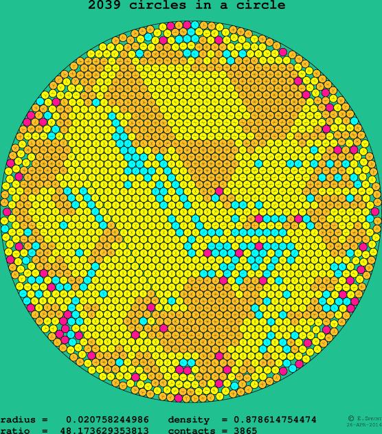 2039 circles in a circle