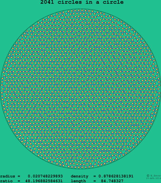 2041 circles in a circle