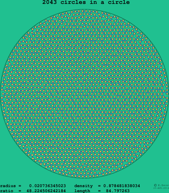 2043 circles in a circle