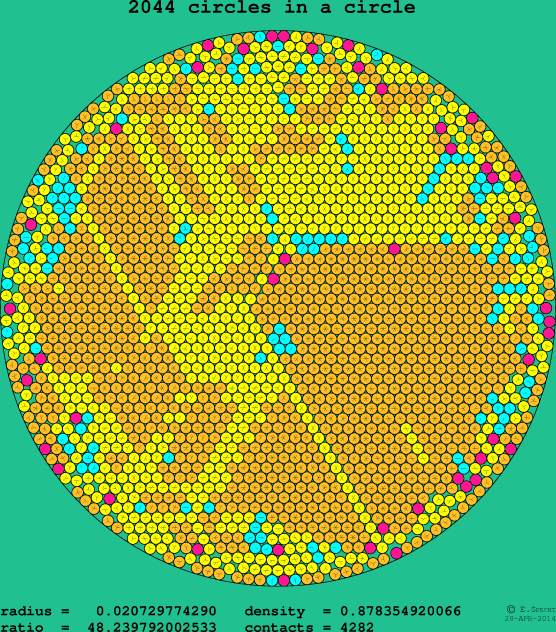 2044 circles in a circle