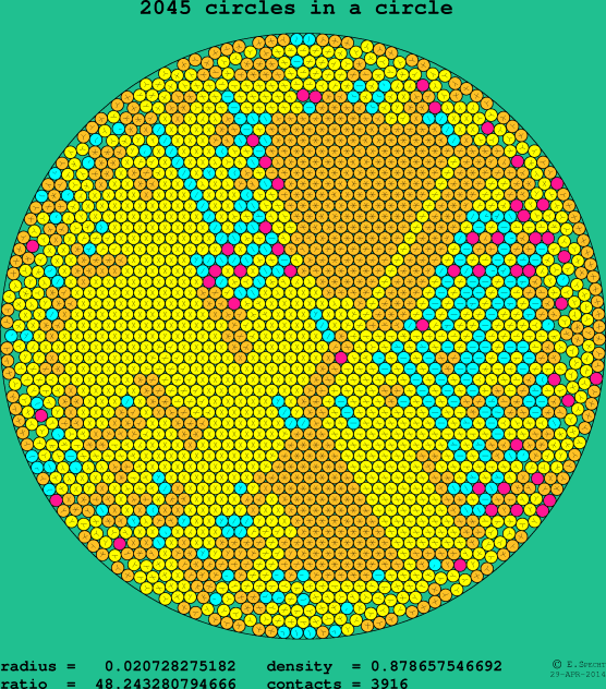 2045 circles in a circle