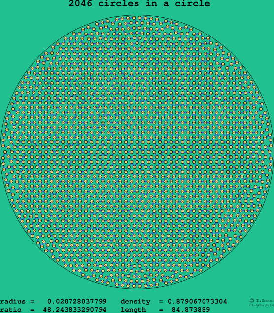 2046 circles in a circle