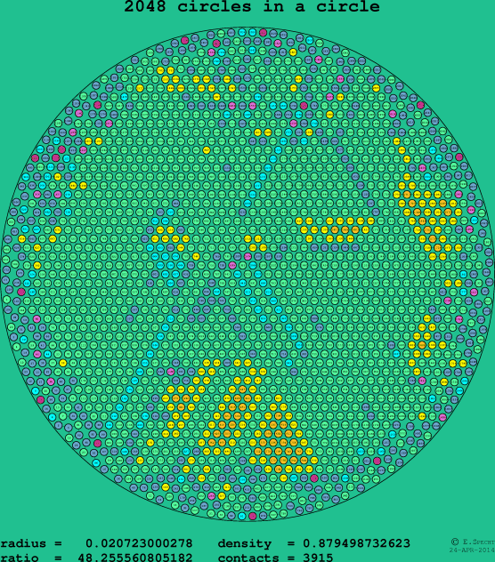 2048 circles in a circle