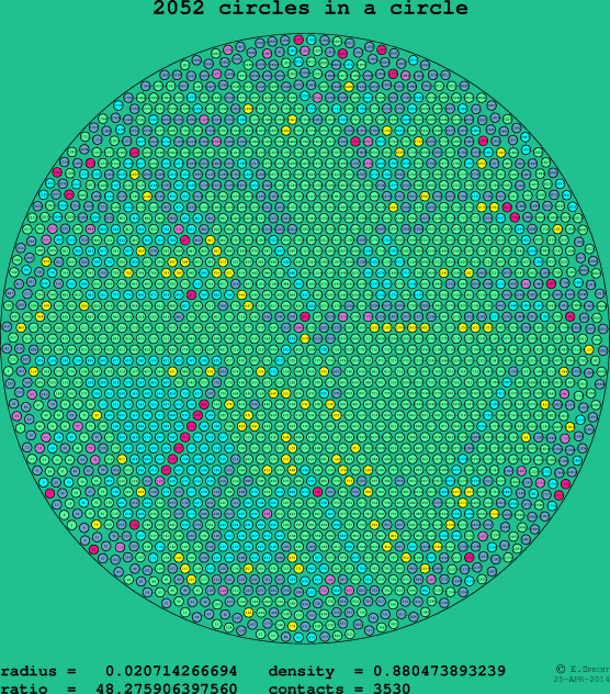 2052 circles in a circle