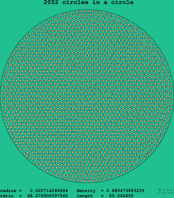 2052 circles in a circle