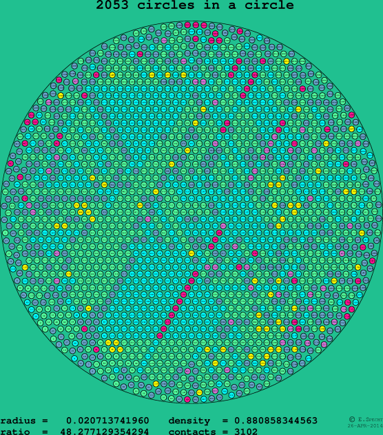 2053 circles in a circle