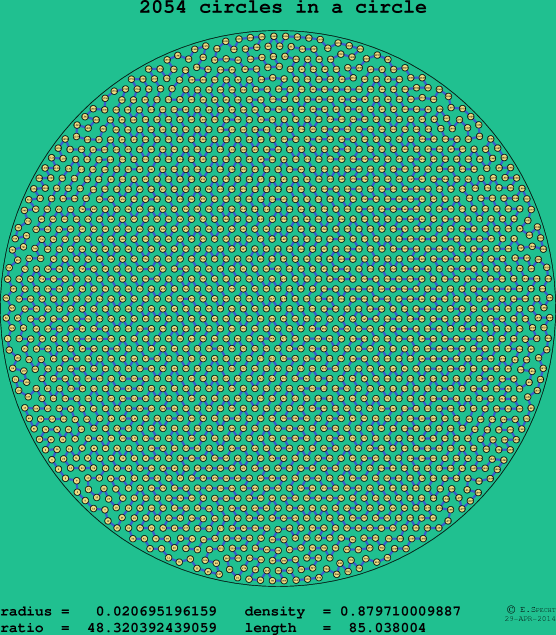 2054 circles in a circle