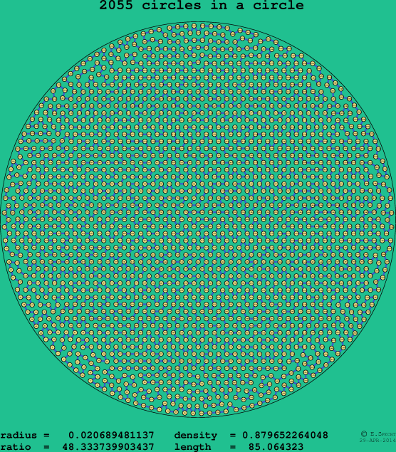 2055 circles in a circle