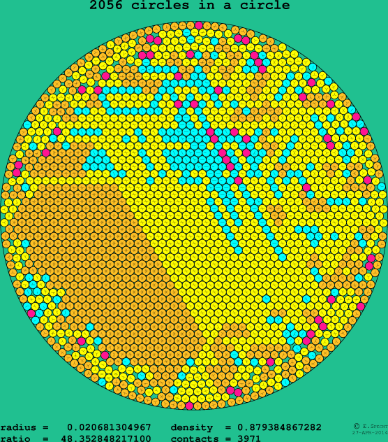 2056 circles in a circle