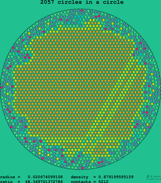 2057 circles in a circle