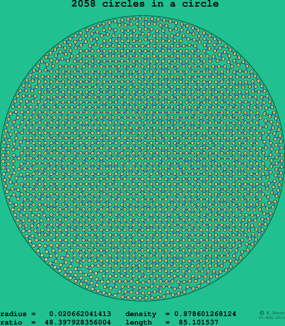 2058 circles in a circle