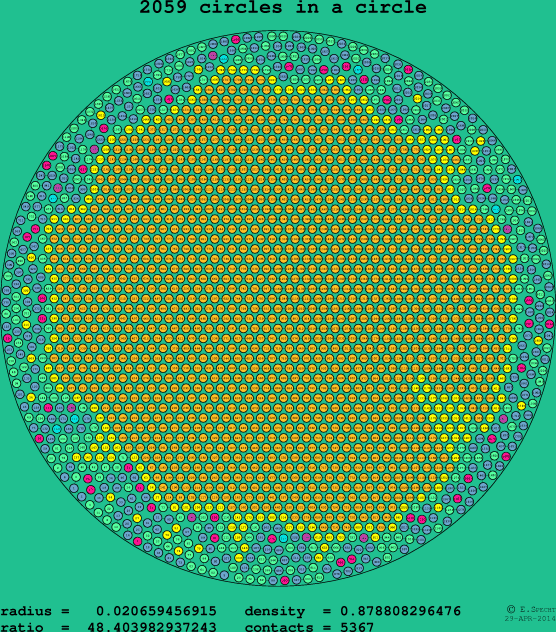 2059 circles in a circle