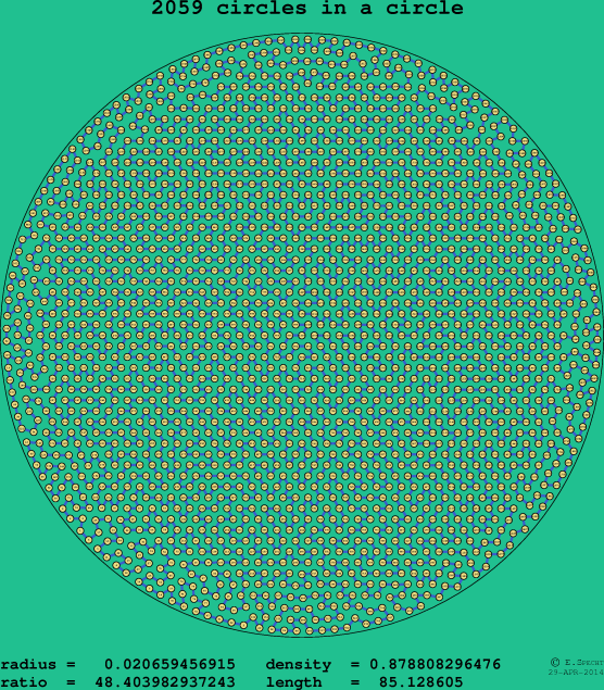 2059 circles in a circle