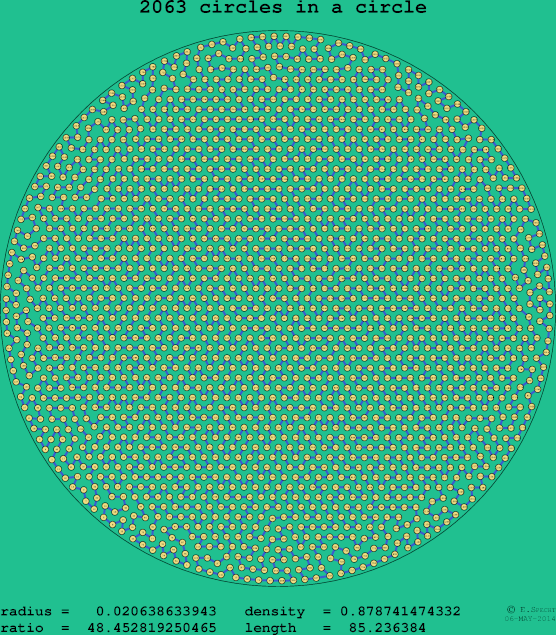 2063 circles in a circle