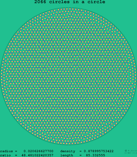 2066 circles in a circle