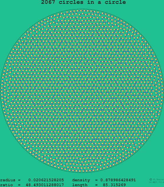 2067 circles in a circle