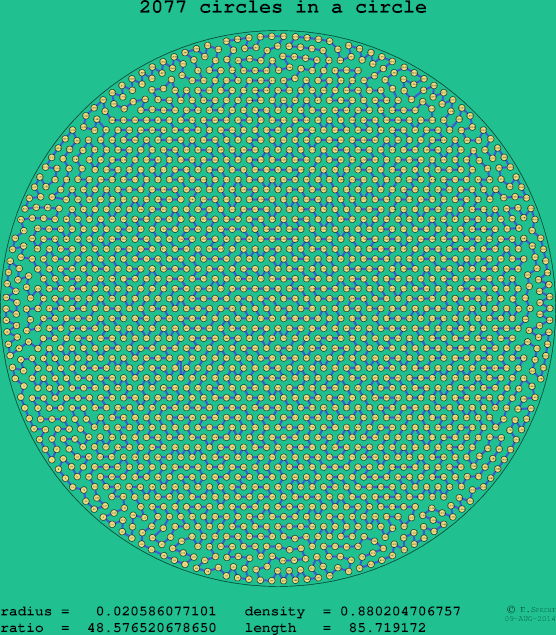 2077 circles in a circle