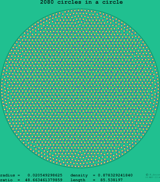 2080 circles in a circle