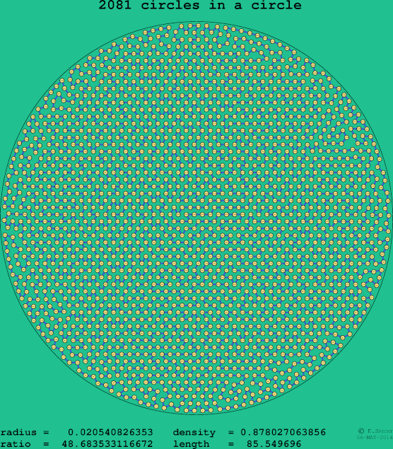 2081 circles in a circle