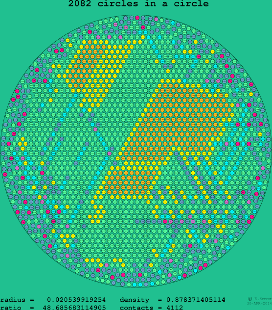 2082 circles in a circle