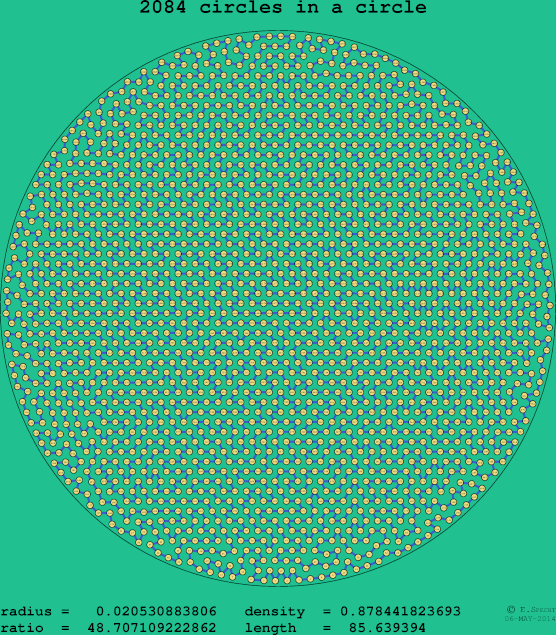 2084 circles in a circle