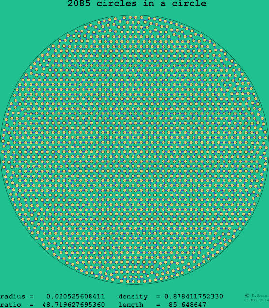 2085 circles in a circle