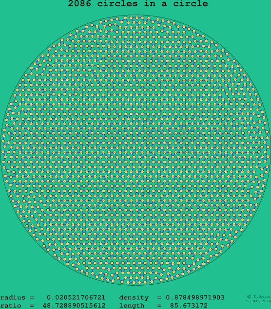 2086 circles in a circle