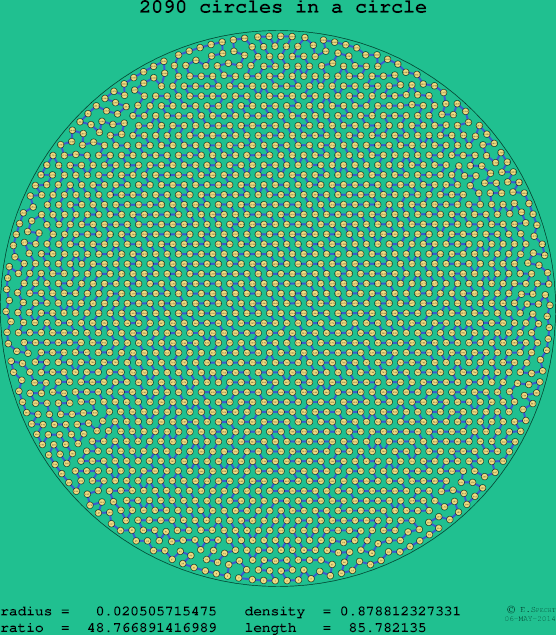 2090 circles in a circle