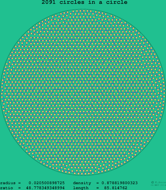 2091 circles in a circle