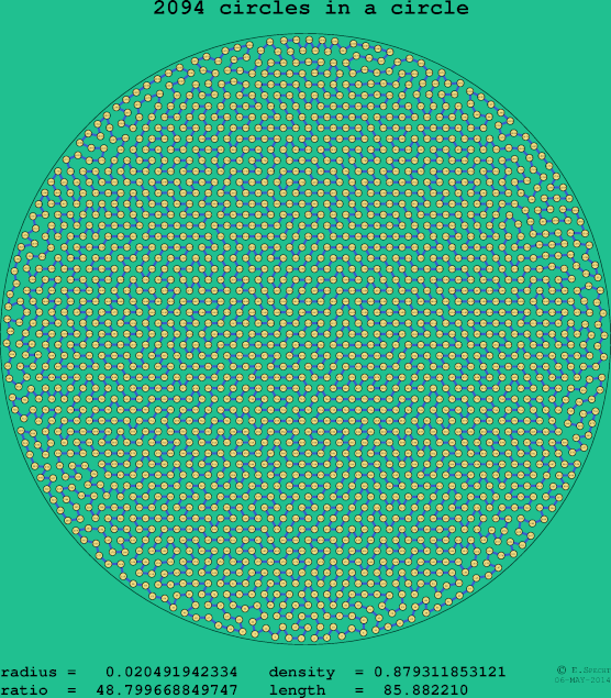 2094 circles in a circle