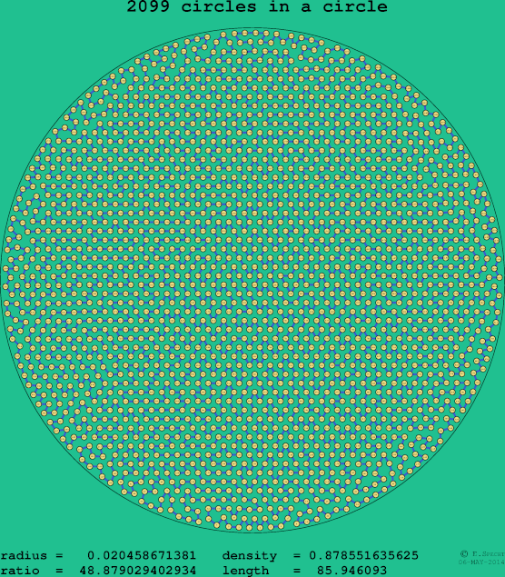 2099 circles in a circle