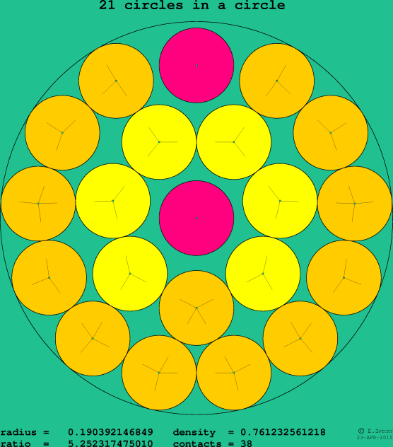 21 circles in a circle