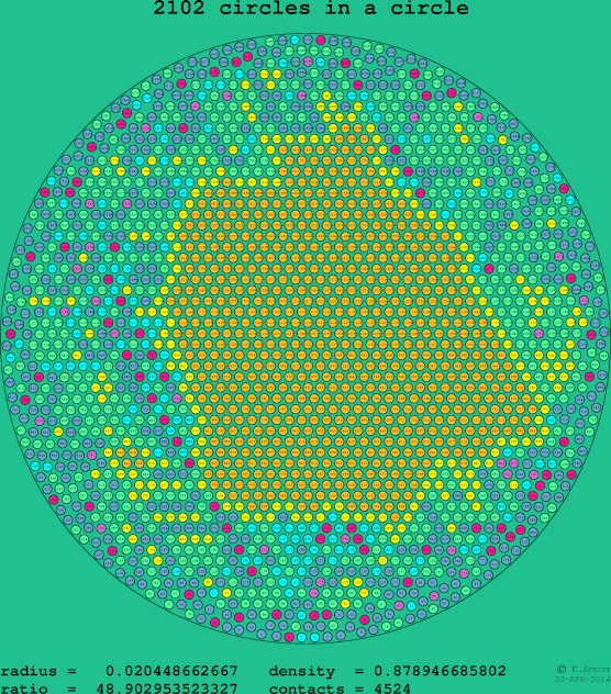 2102 circles in a circle