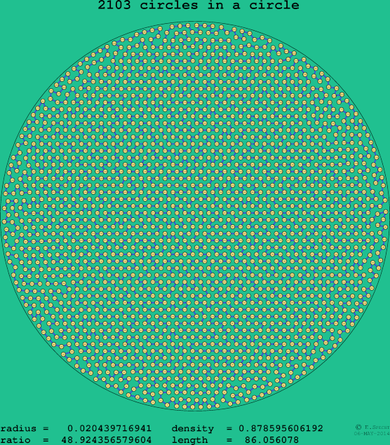 2103 circles in a circle