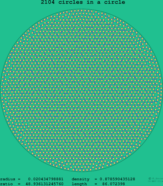 2104 circles in a circle