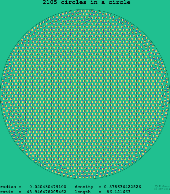 2105 circles in a circle