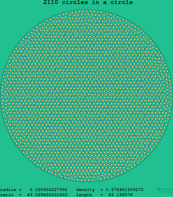 2110 circles in a circle