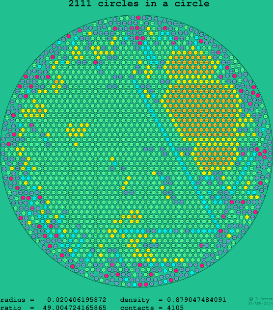 2111 circles in a circle