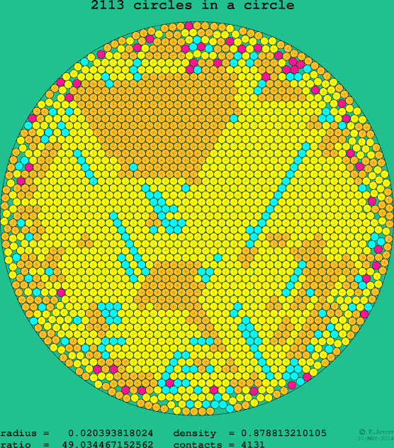 2113 circles in a circle