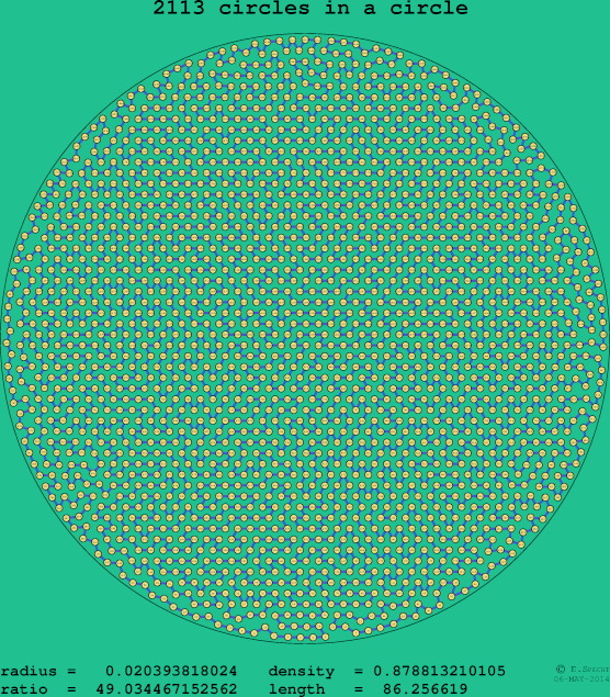 2113 circles in a circle