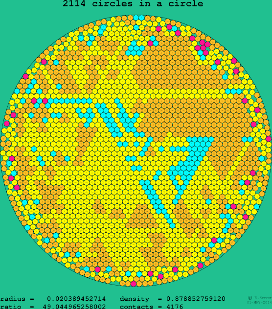 2114 circles in a circle