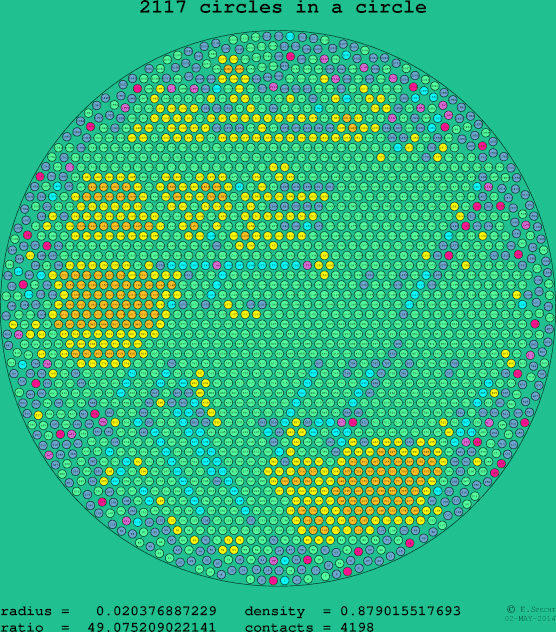 2117 circles in a circle