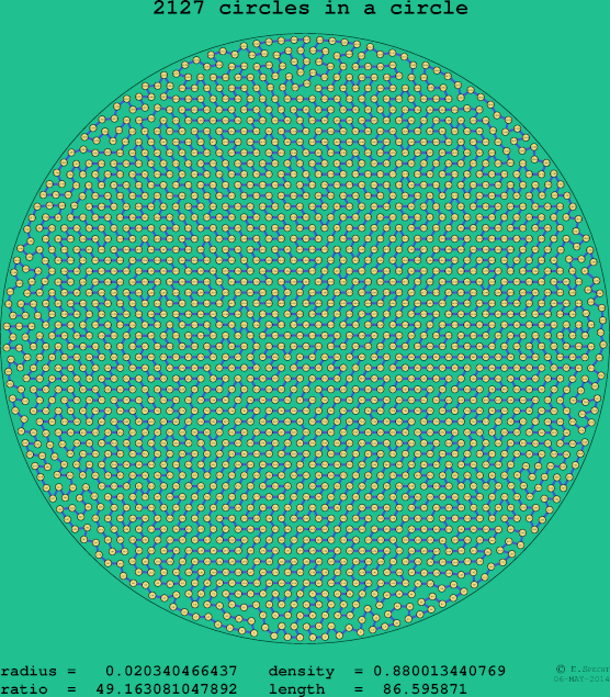 2127 circles in a circle