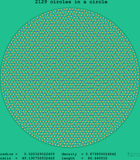 2129 circles in a circle